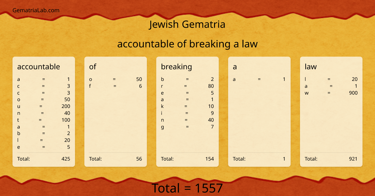 accountable of breaking a law in jewish Gematria